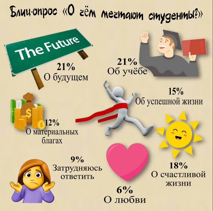blic_opros_dlja_studentov
